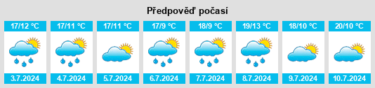 Výhled počasí pro místo Romillé na Slunečno.cz