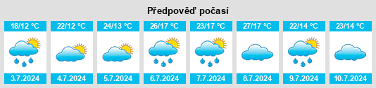 Výhled počasí pro místo Romestaing na Slunečno.cz