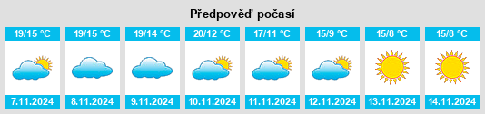 Výhled počasí pro místo Romestaing na Slunečno.cz