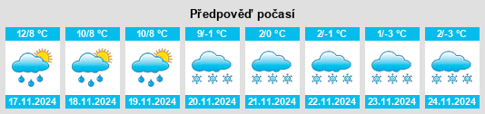 Výhled počasí pro místo Romenay na Slunečno.cz