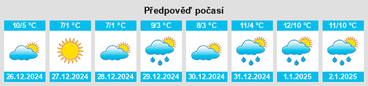 Výhled počasí pro místo Romagny na Slunečno.cz