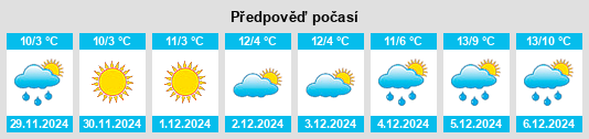 Výhled počasí pro místo Romagnieu na Slunečno.cz