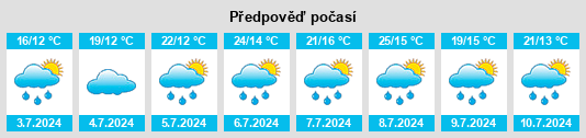 Výhled počasí pro místo Romagnat na Slunečno.cz