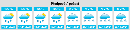 Výhled počasí pro místo Romagnat na Slunečno.cz