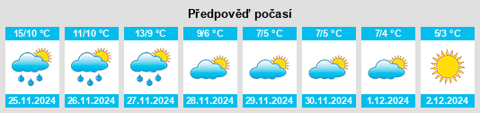 Výhled počasí pro místo Rolleville na Slunečno.cz