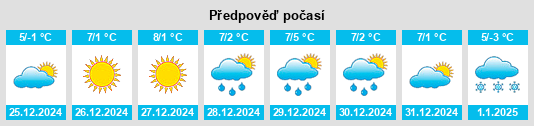 Výhled počasí pro místo Roiffieux na Slunečno.cz