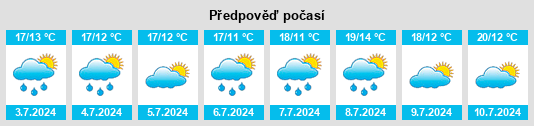 Výhled počasí pro místo Rohan na Slunečno.cz
