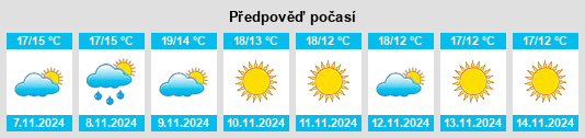 Výhled počasí pro místo Rognonas na Slunečno.cz