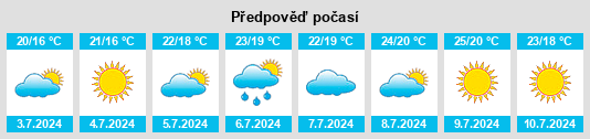 Výhled počasí pro místo Rognes na Slunečno.cz