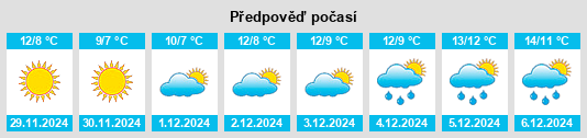 Výhled počasí pro místo Rognes na Slunečno.cz