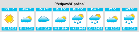 Výhled počasí pro místo Rognac na Slunečno.cz