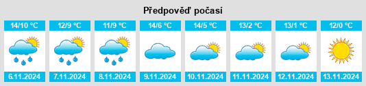 Výhled počasí pro místo Roffiac na Slunečno.cz