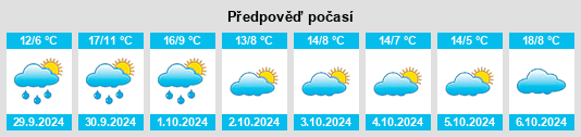 Výhled počasí pro místo Rœulx na Slunečno.cz