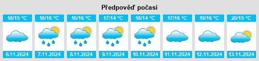 Výhled počasí pro místo Rodilhan na Slunečno.cz