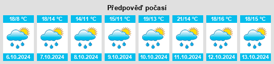 Výhled počasí pro místo Arrondissement de Rodez na Slunečno.cz