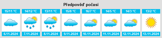 Výhled počasí pro místo Rodez na Slunečno.cz