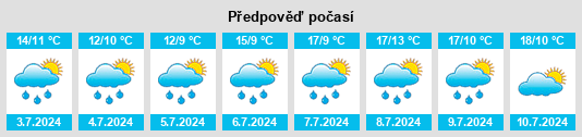 Výhled počasí pro místo Rocroi na Slunečno.cz