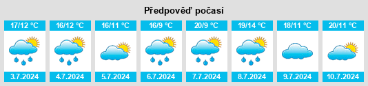 Výhled počasí pro místo Rocquencourt na Slunečno.cz
