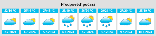Výhled počasí pro místo Rochemaure na Slunečno.cz