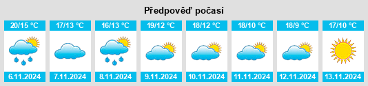 Výhled počasí pro místo Rochemaure na Slunečno.cz