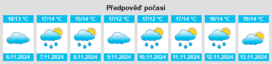 Výhled počasí pro místo Rochegude na Slunečno.cz