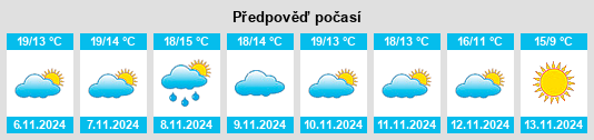 Výhled počasí pro místo Arrondissement de Rochefort na Slunečno.cz