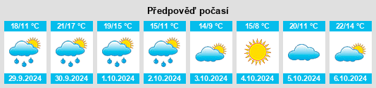 Výhled počasí pro místo Rochefort na Slunečno.cz