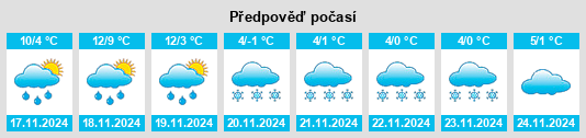 Výhled počasí pro místo Rochecorbon na Slunečno.cz