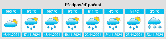 Výhled počasí pro místo Arrondissement de Rochechouart na Slunečno.cz