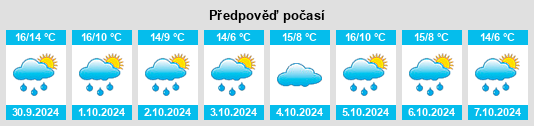 Výhled počasí pro místo Rochechouart na Slunečno.cz