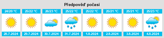 Výhled počasí pro místo Rocbaron na Slunečno.cz