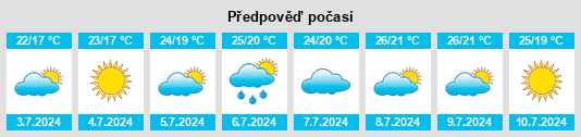 Výhled počasí pro místo Robion na Slunečno.cz