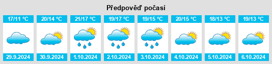 Výhled počasí pro místo Robion na Slunečno.cz