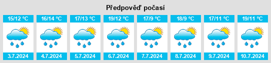 Výhled počasí pro místo Robehomme na Slunečno.cz