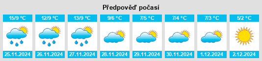 Výhled počasí pro místo Robehomme na Slunečno.cz