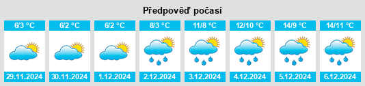 Výhled počasí pro místo Robecq na Slunečno.cz