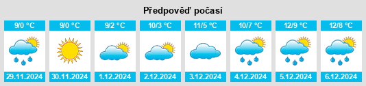 Výhled počasí pro místo Arrondissement de Roanne na Slunečno.cz