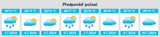 Výhled počasí pro místo Roaillan na Slunečno.cz
