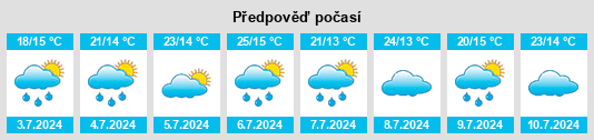 Výhled počasí pro místo Rivières na Slunečno.cz