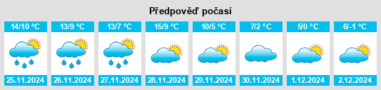 Výhled počasí pro místo Rivières na Slunečno.cz