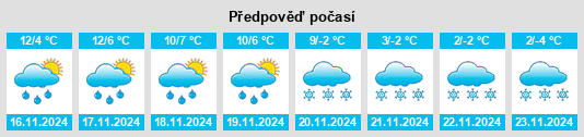 Výhled počasí pro místo Rives na Slunečno.cz