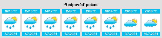 Výhled počasí pro místo Rivery na Slunečno.cz