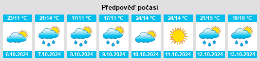 Výhled počasí pro místo Rivèrenert na Slunečno.cz