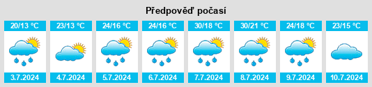 Výhled počasí pro místo Riscle na Slunečno.cz