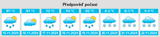 Výhled počasí pro místo Riquewihr na Slunečno.cz