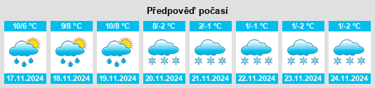 Výhled počasí pro místo Rioz na Slunečno.cz