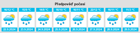 Výhled počasí pro místo Riotord na Slunečno.cz