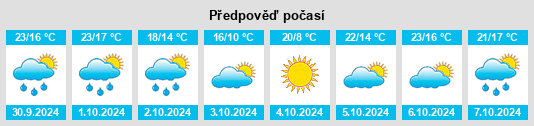 Výhled počasí pro místo Rions na Slunečno.cz