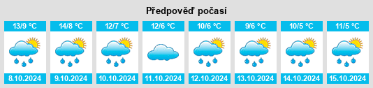 Výhled počasí pro místo Arrondissement de Riom na Slunečno.cz