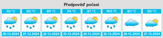 Výhled počasí pro místo Riom na Slunečno.cz